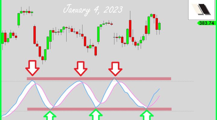 The Coiling Signal