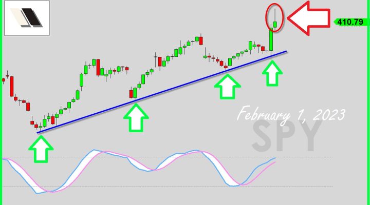 Does This Pose A Threat?