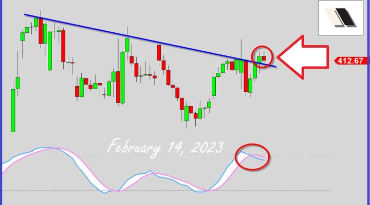 Headfake Or Breakout?