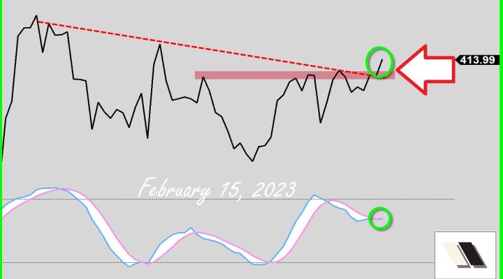 Finally A Full Breakout?