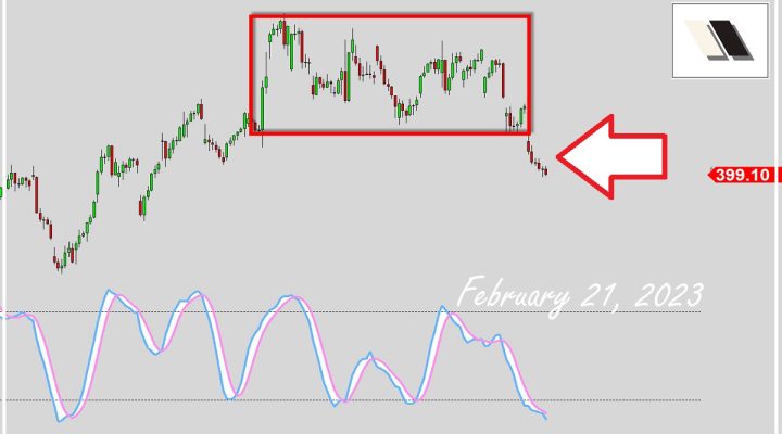 Market Crashing Again?