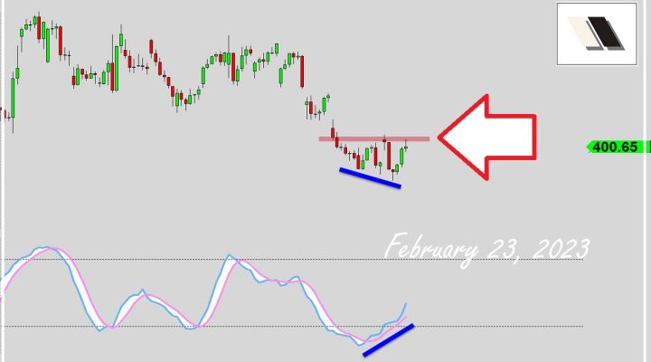 Divergence Setup Explained
