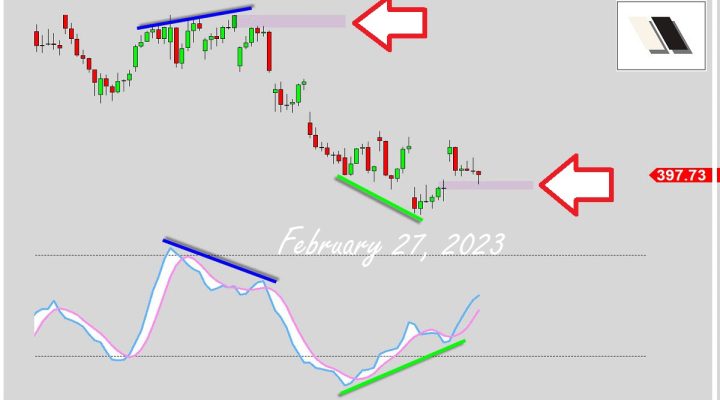 Divergence Setup Part 2