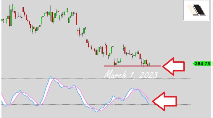 Game Over For The Bulls?