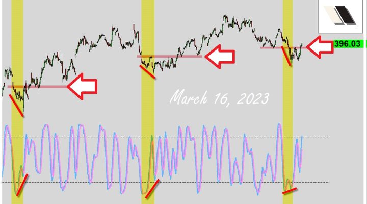 This Signal Just Triggered Today
