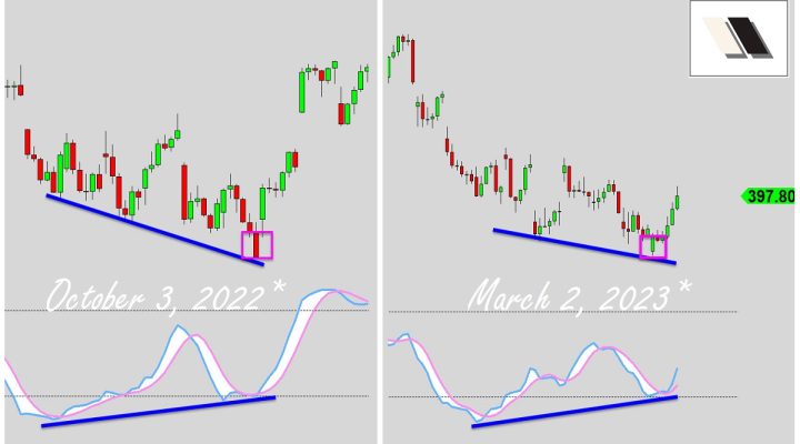 Wider Divergence Setup