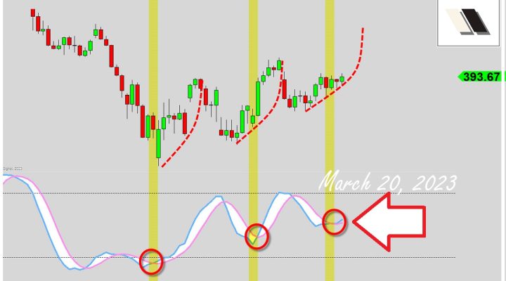 The Oscillator Cross