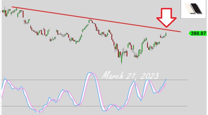 Next Resistance Level