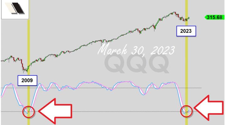S&P 500 & NASDAQ Macro Special Analysis