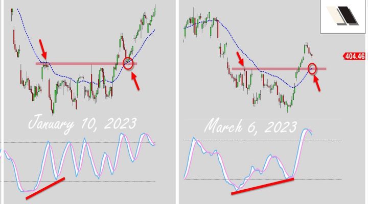 The Higher Low Setup?