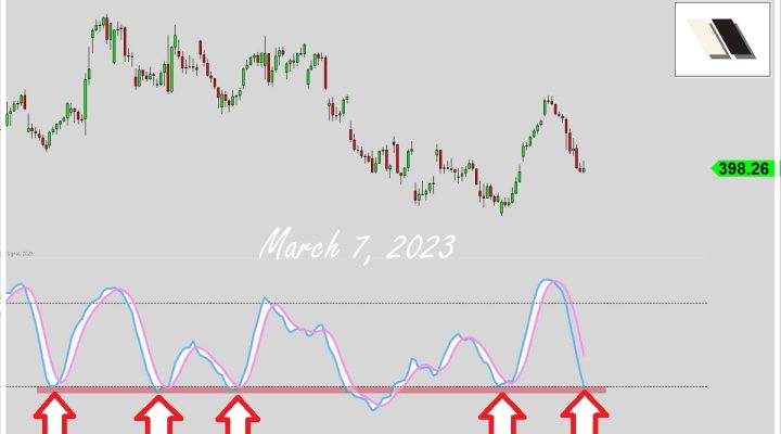 Sellers Back In Control?