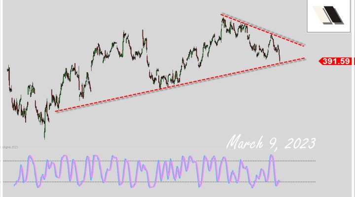 Overall Trend Explained