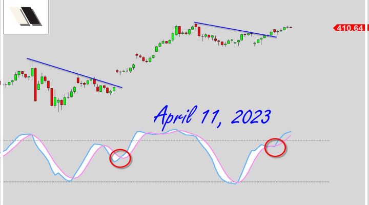 Bullish Continuation Setup (PART 2)