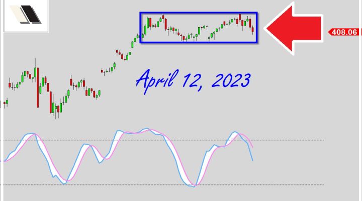 Bearish Reversal Signal?
