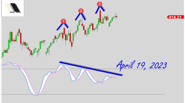 Triple Divergence (PART 2)