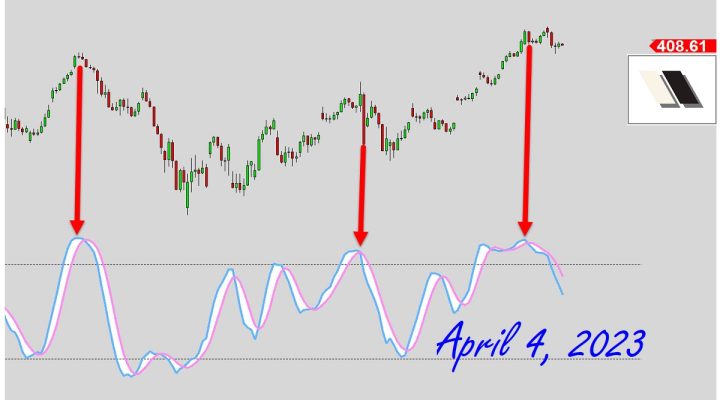 Market Overbought (PART 2)
