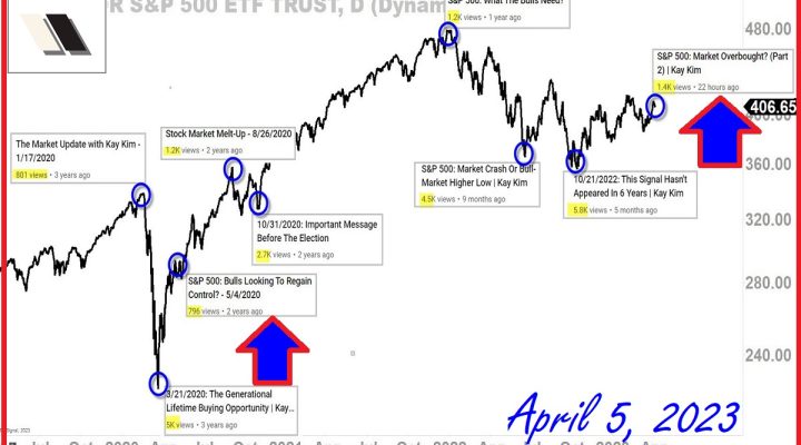 My Videos View-Count Analysis