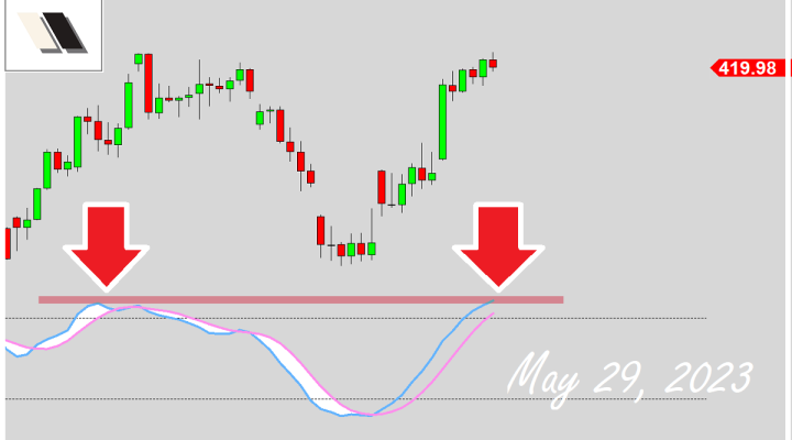 What To Expect Tomorrow