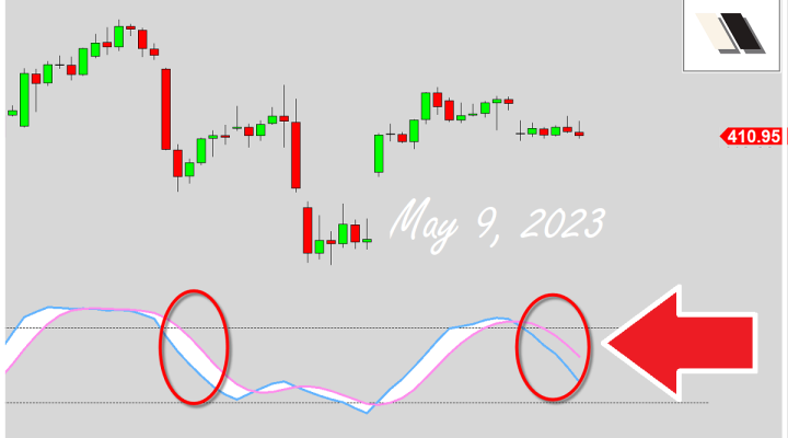 Oscillator Roll Over
