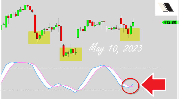 Oscillator Crossed Up