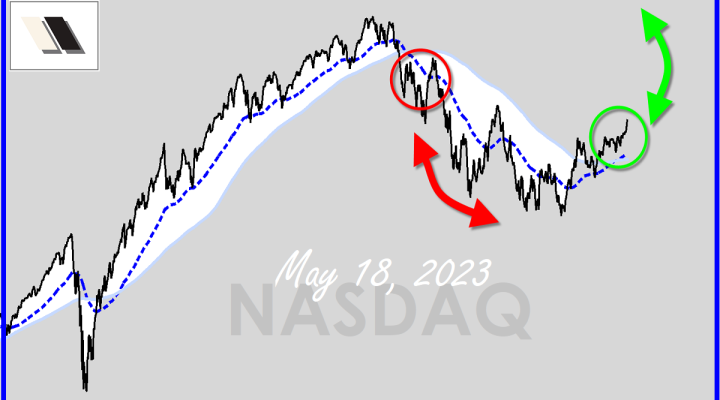 NASDAQ, The Road To All-Time High
