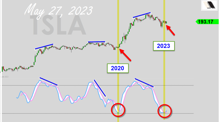 Tesla (TSLA): Time To Buy Now?