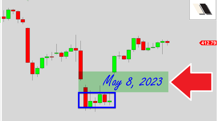 Why This Gap Is The Key