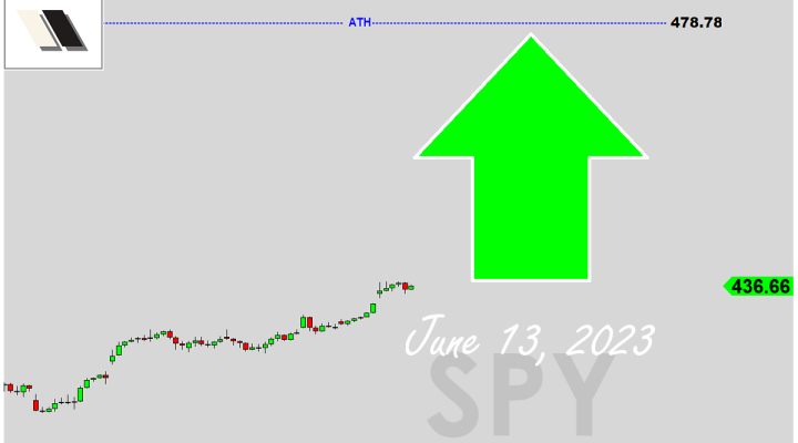 Straight Up From Here?