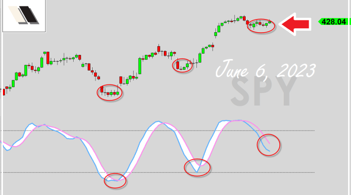 Overbought Recovery?
