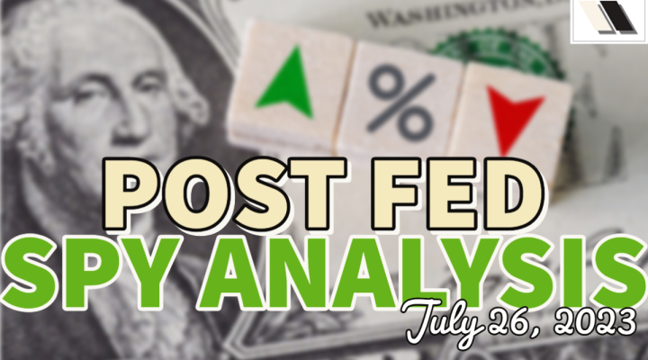 Post Fed SPY Analysis