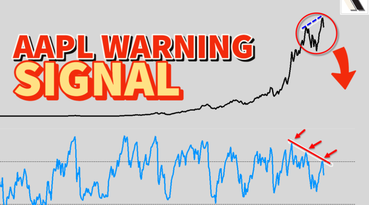 AAPL: Multi-Year Signal Analyzed