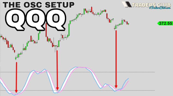 QQQ: The Osc Setup