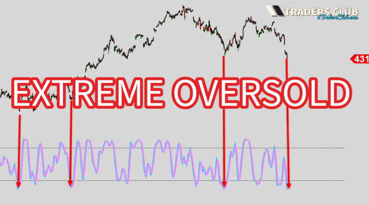 Extreme Oversold Explained