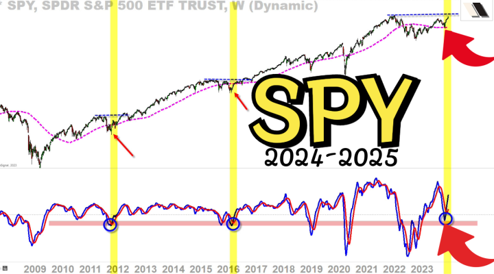 Only chart you’ll need in 2024