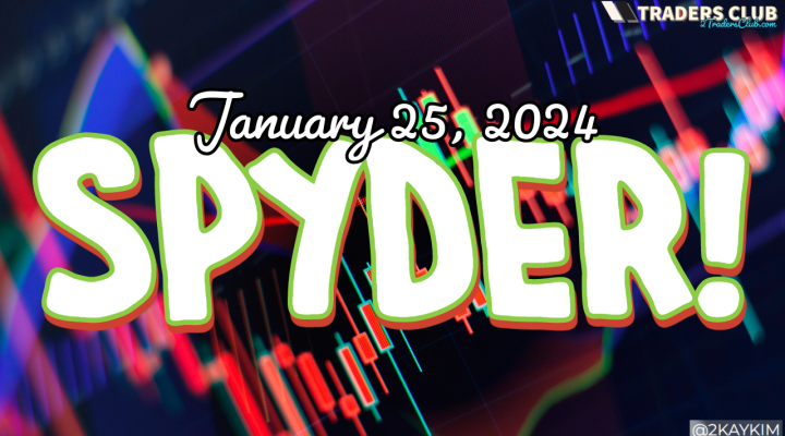 Follow-up analysis SPY QQQ SMH TSLA