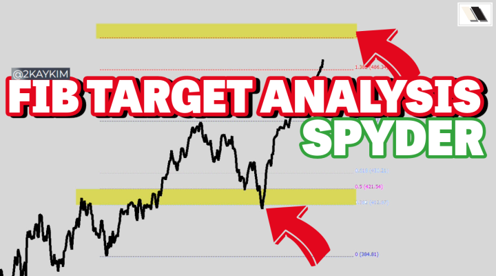 SPY Fib target analysis