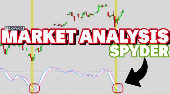 SPY action analysis