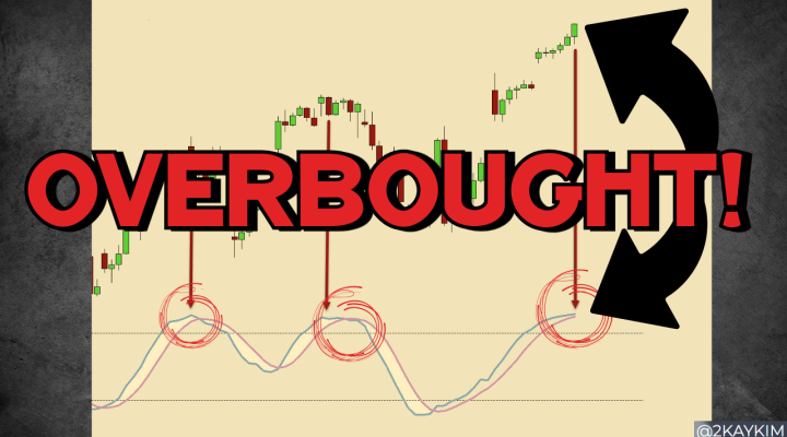 Overbought!