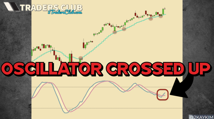 Everything looks bullish?!