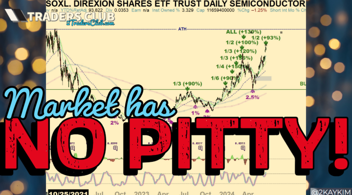 Scared Money Never Make Money