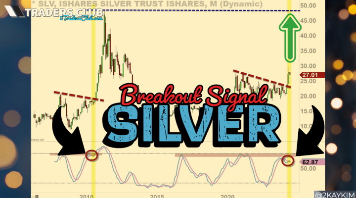 Silver Breakout Signal