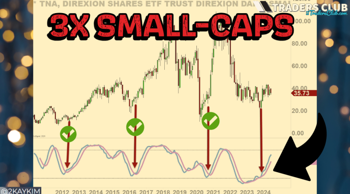 My TNA 3X Small-Caps