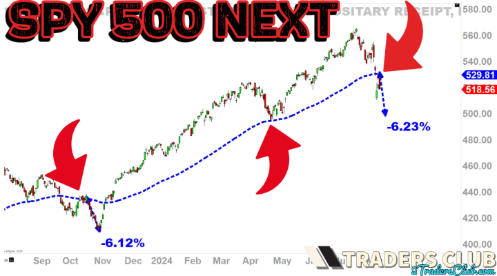 Mid-term MA rejection