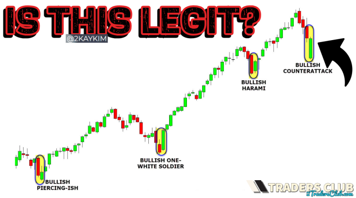 “Bullish Counterattack”