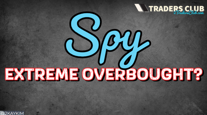 “Overbought” Analysis