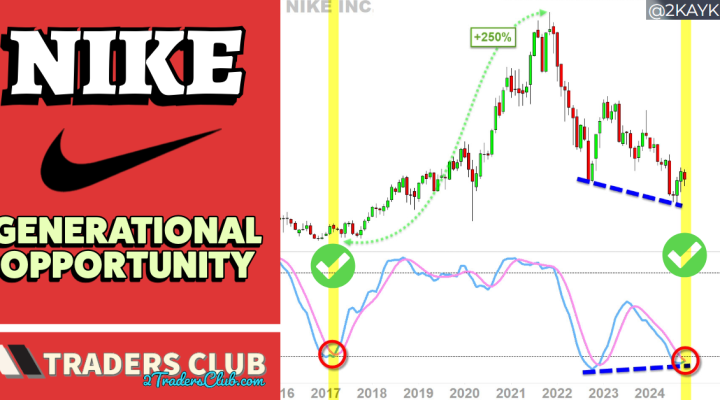 NKE Generational Opportunity