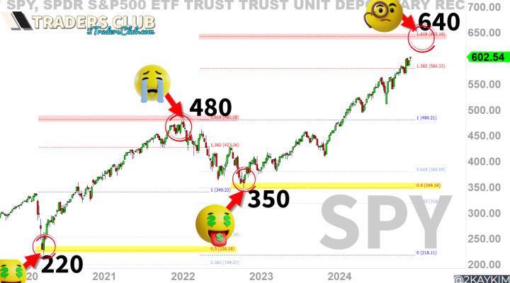 SPY-640 is the TOP?!