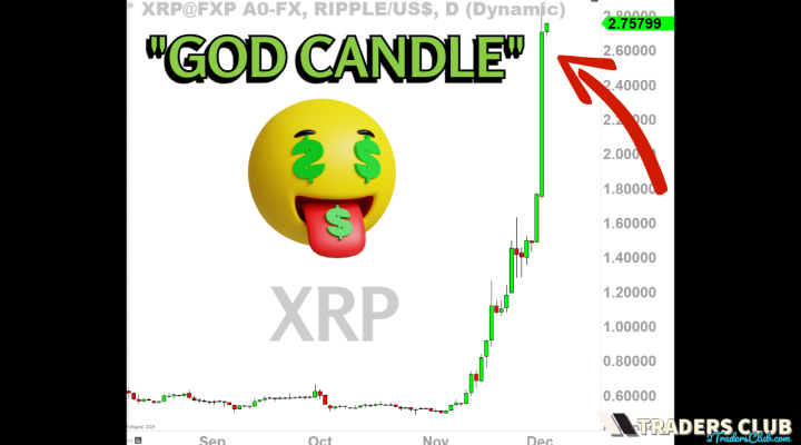 Tonight’s Market Recap