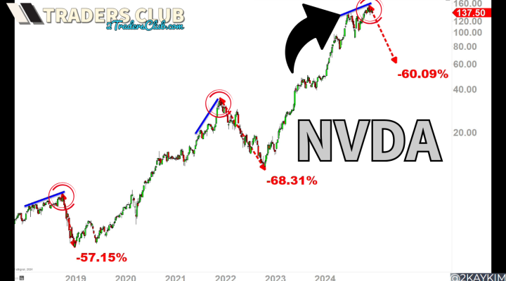 This NVDA chart is going viral