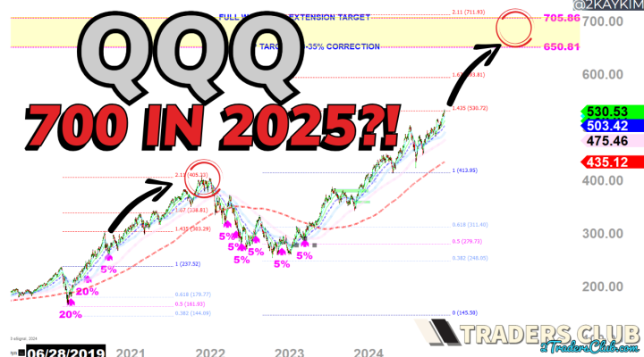 Asking Uncle K for 2025